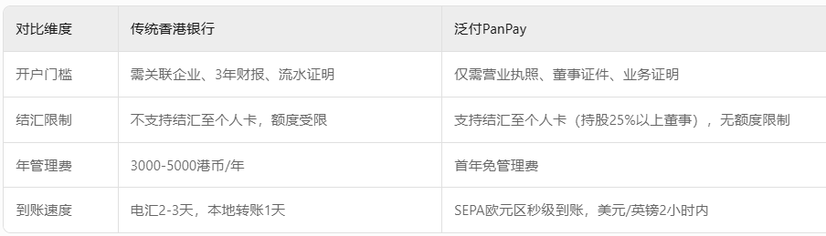 泛付PanPayVS傳統(tǒng)香港銀行